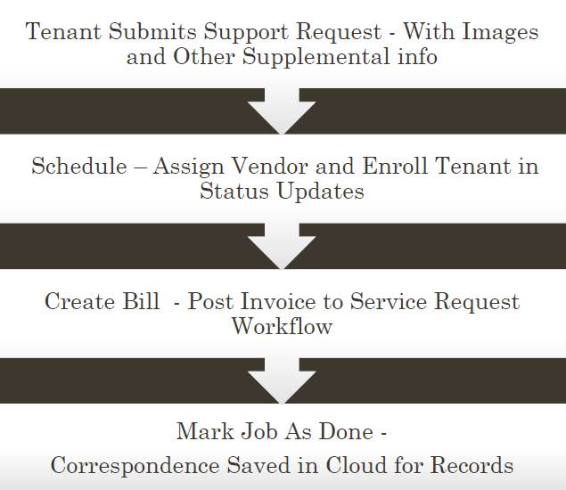 client enrollment process